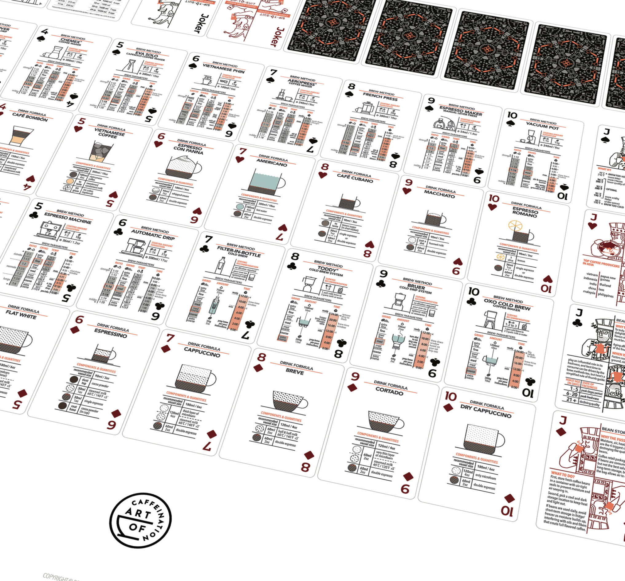 Taste-to-Ace cards Image of Taste-to-Ace cards laid out on a tabletop